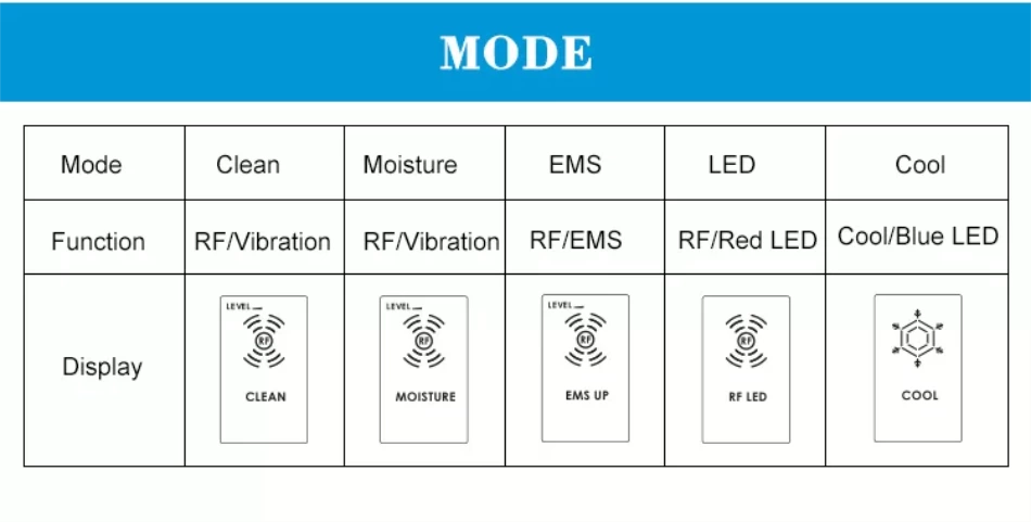 Ibeier Portable Home Use Wrinkle Removal Rf Device With Ems Led Ultrasonic