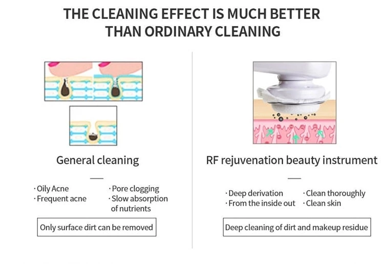 RF Face Lifting Skin Radio Frequency Machine cold machine Micro Current Face Device Facial Cleansing Firming Beauty Equipment