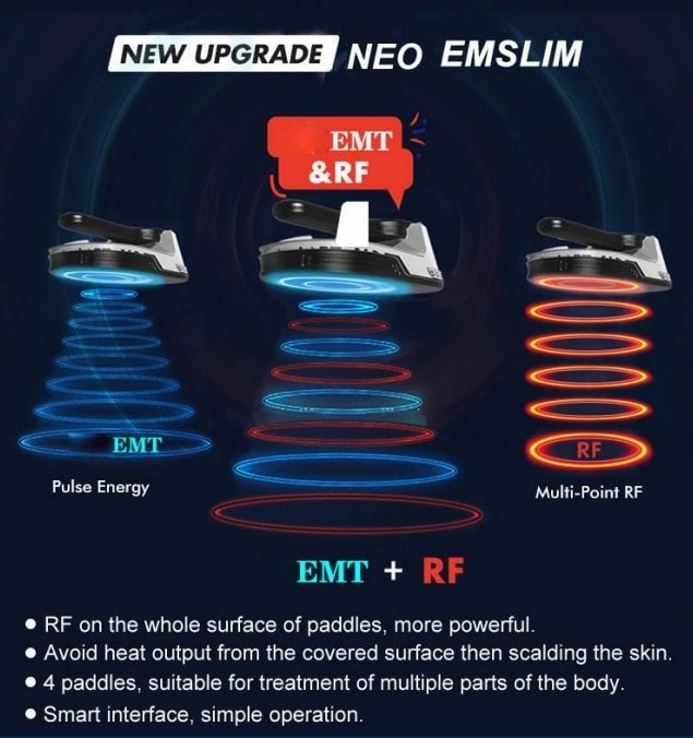 Emsculpt neo with RF or not