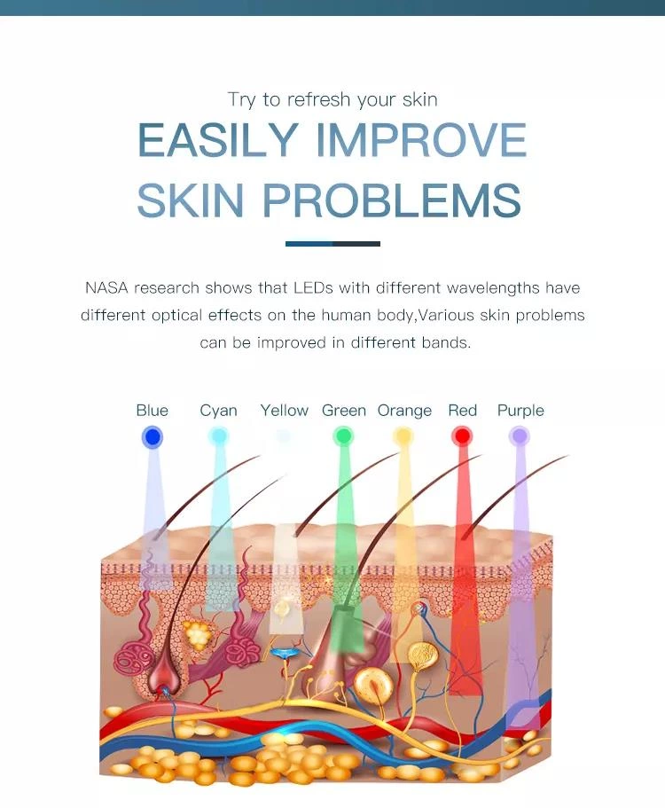 LED light therapy working principle