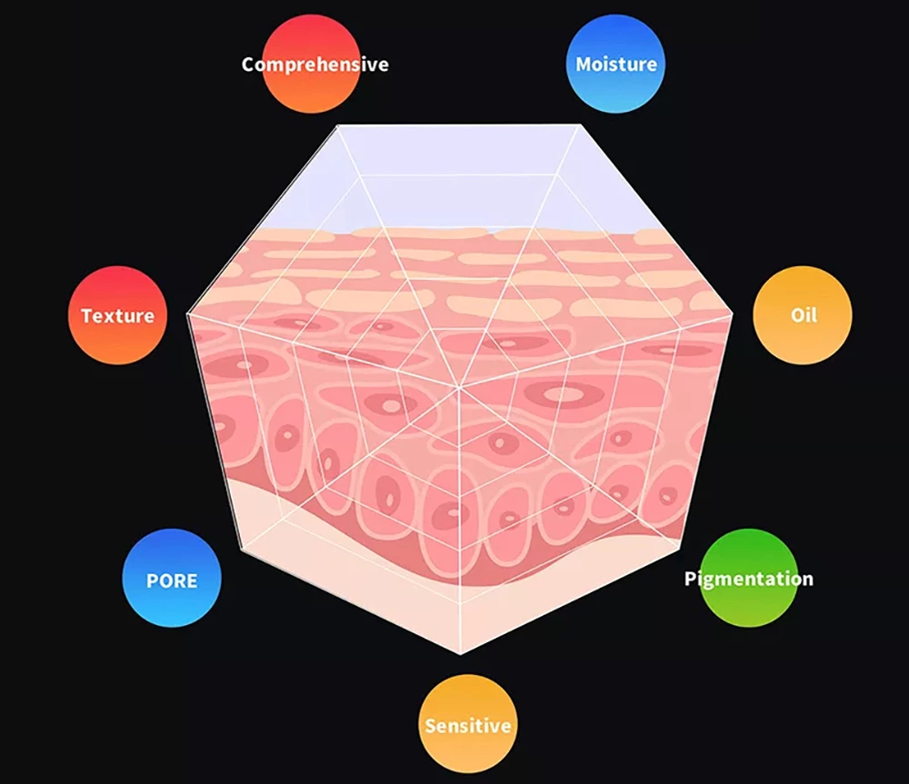 3d Digital Skin Analyzer