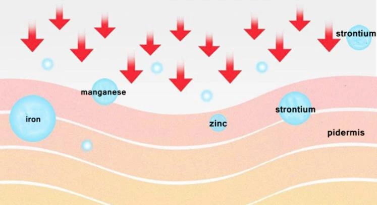 Terahertz Therapy